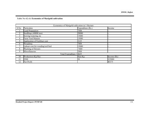 IWMP-3 - Commissionerate of Rural Development Gujarat State ...