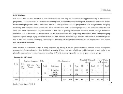 IWMP-3 - Commissionerate of Rural Development Gujarat State ...