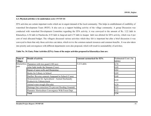 IWMP-3 - Commissionerate of Rural Development Gujarat State ...