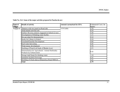 IWMP-3 - Commissionerate of Rural Development Gujarat State ...