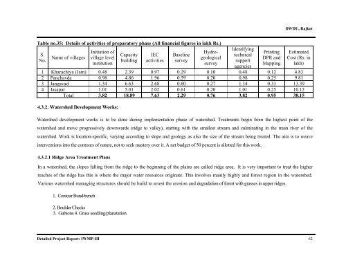 IWMP-3 - Commissionerate of Rural Development Gujarat State ...