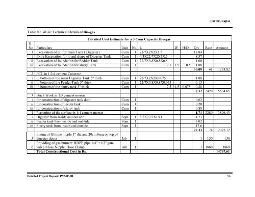 IWMP-3 - Commissionerate of Rural Development Gujarat State ...