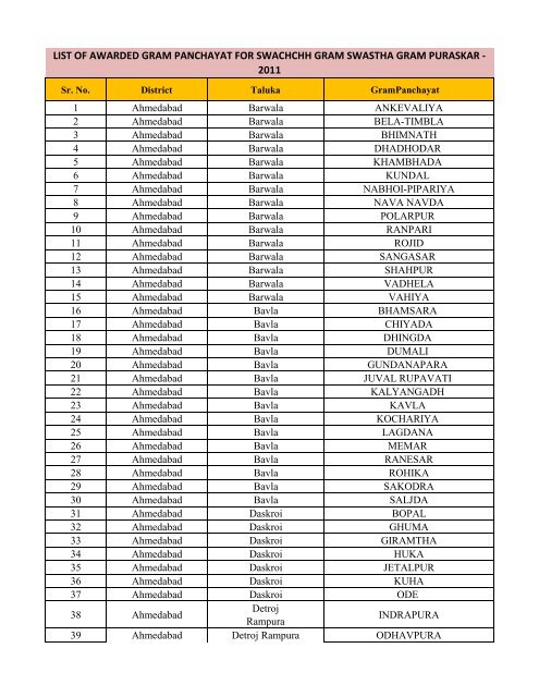 list of awarded gram panchayat for swachchh gram swastha gram ...