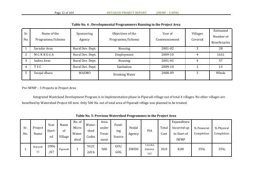 IWMP -3 - Commissionerate of Rural Development Gujarat State ...