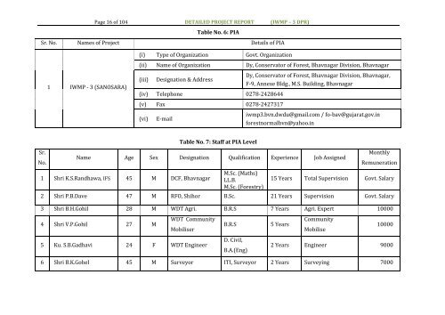 IWMP -3 - Commissionerate of Rural Development Gujarat State ...