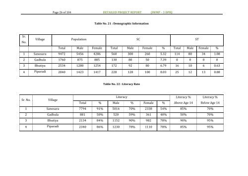 IWMP -3 - Commissionerate of Rural Development Gujarat State ...