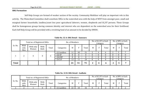 IWMP -3 - Commissionerate of Rural Development Gujarat State ...