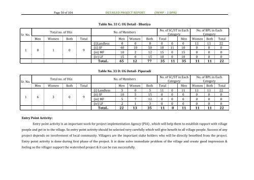 IWMP -3 - Commissionerate of Rural Development Gujarat State ...