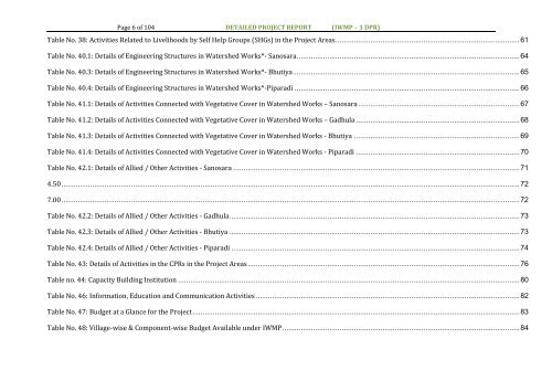 IWMP -3 - Commissionerate of Rural Development Gujarat State ...