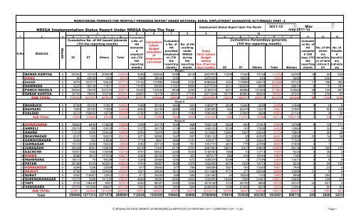 may-2011-12 NREGA Implementation Status Report Under NREGA ...