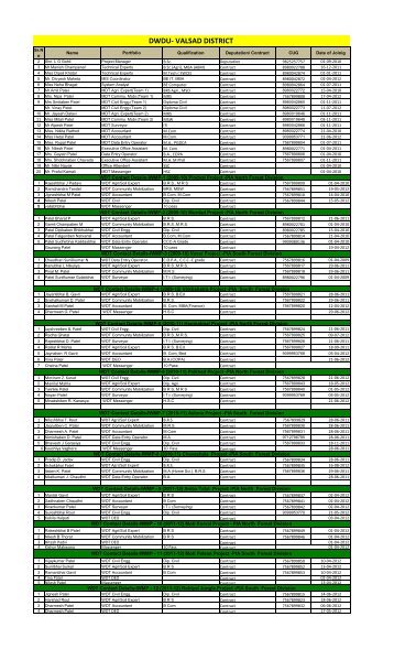 dwdu- valsad district - Commissionerate of Rural Development ...