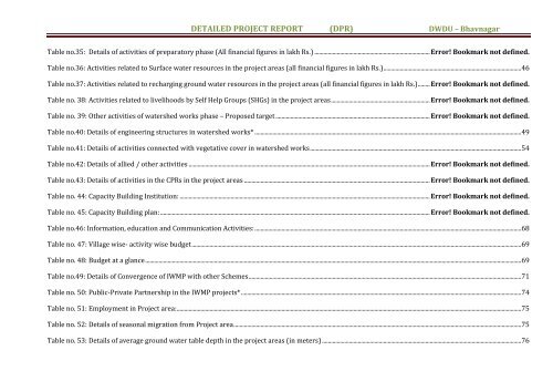 detailed project report - Commissionerate of Rural Development ...