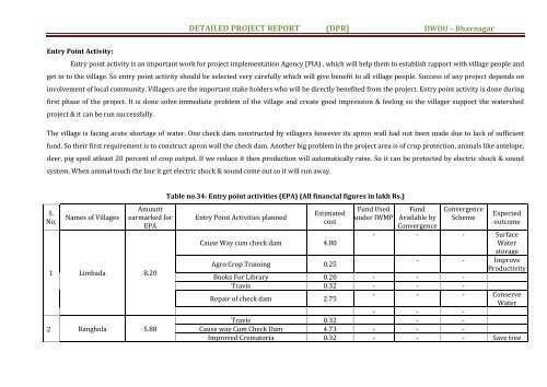 detailed project report - Commissionerate of Rural Development ...