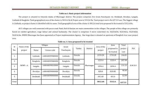 detailed project report - Commissionerate of Rural Development ...