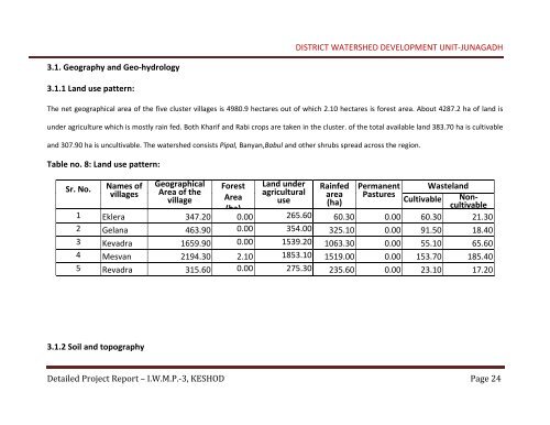 IWMPâ3, KESHOD - Commissionerate of Rural Development ...