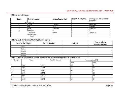 IWMPâ3, KESHOD - Commissionerate of Rural Development ...