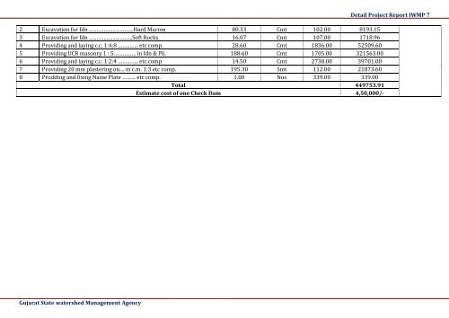 IWMP 7 - Commissionerate of Rural Development Gujarat State ...