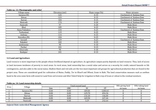 IWMP 7 - Commissionerate of Rural Development Gujarat State ...