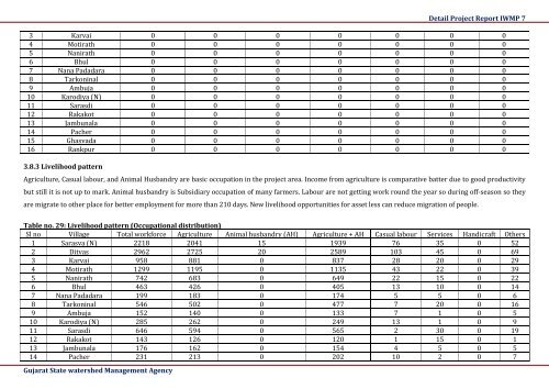 IWMP 7 - Commissionerate of Rural Development Gujarat State ...