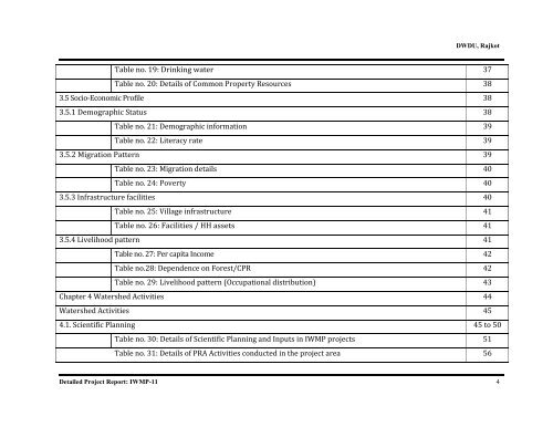 IWMP-11 - Commissionerate of Rural Development Gujarat State ...