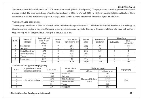 IWMP-11 - Commissionerate of Rural Development Gujarat State ...