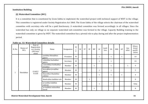 IWMP-11 - Commissionerate of Rural Development Gujarat State ...