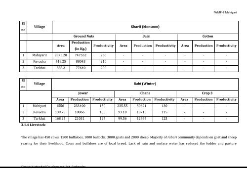 IWMP-2 - Commissionerate of Rural Development Gujarat State