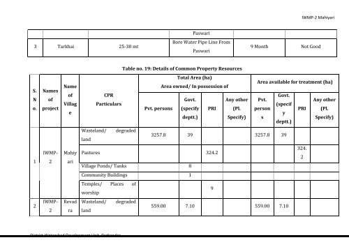 IWMP-2 - Commissionerate of Rural Development Gujarat State