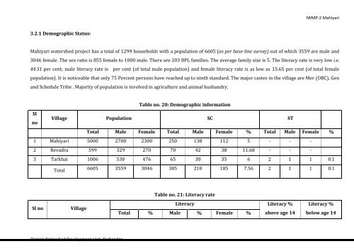 IWMP-2 - Commissionerate of Rural Development Gujarat State