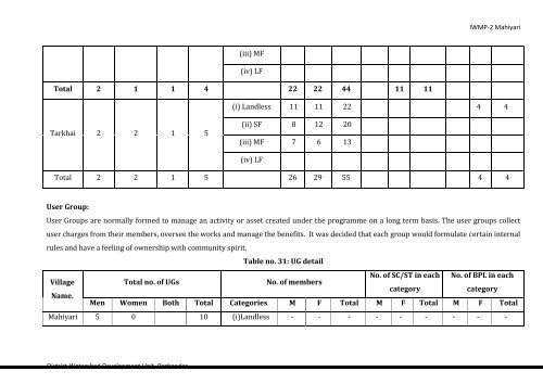 IWMP-2 - Commissionerate of Rural Development Gujarat State