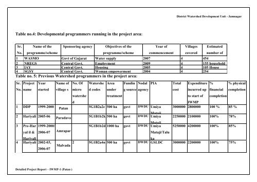 Detailed Project Report - Commissionerate of Rural Development ...