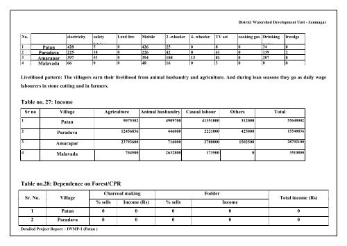 Detailed Project Report - Commissionerate of Rural Development ...