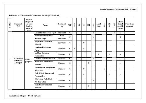 Detailed Project Report - Commissionerate of Rural Development ...