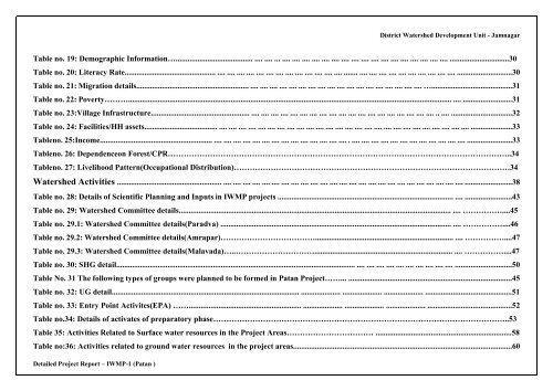 Detailed Project Report - Commissionerate of Rural Development ...