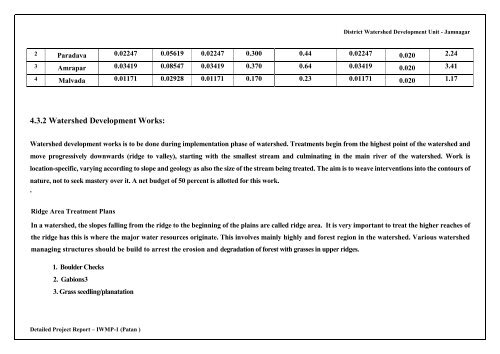 Detailed Project Report - Commissionerate of Rural Development ...