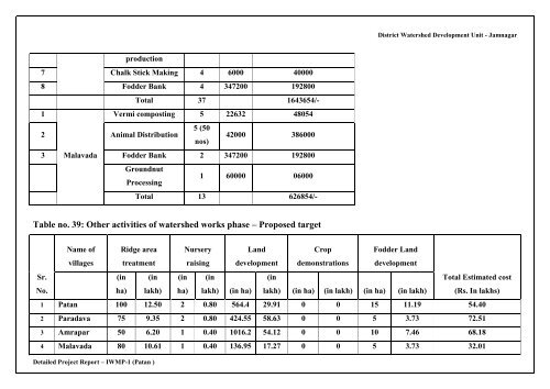 Detailed Project Report - Commissionerate of Rural Development ...