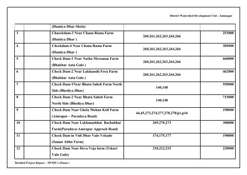 Detailed Project Report - Commissionerate of Rural Development ...