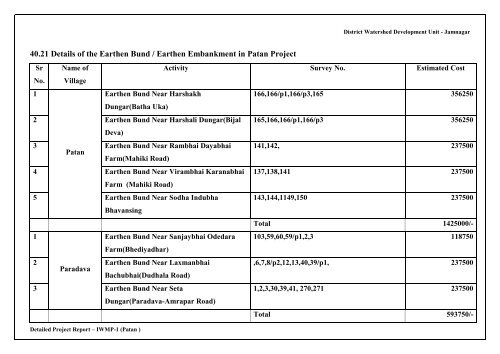 Detailed Project Report - Commissionerate of Rural Development ...