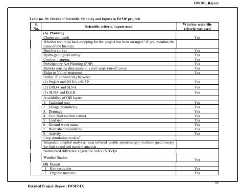 IWMP-9 - Commissionerate of Rural Development Gujarat State ...