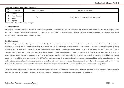 IWMP-2 - Commissionerate of Rural Development Gujarat State ...