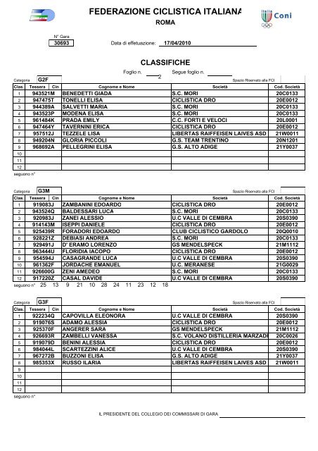 FEDERAZIONE CICLISTICA ITALIANA - fci alto adige