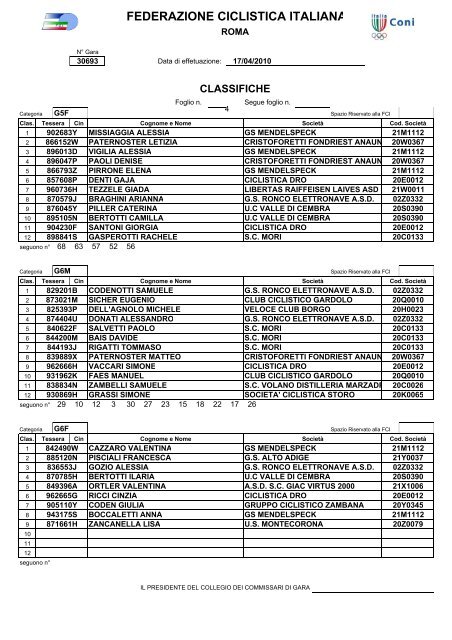 FEDERAZIONE CICLISTICA ITALIANA - fci alto adige