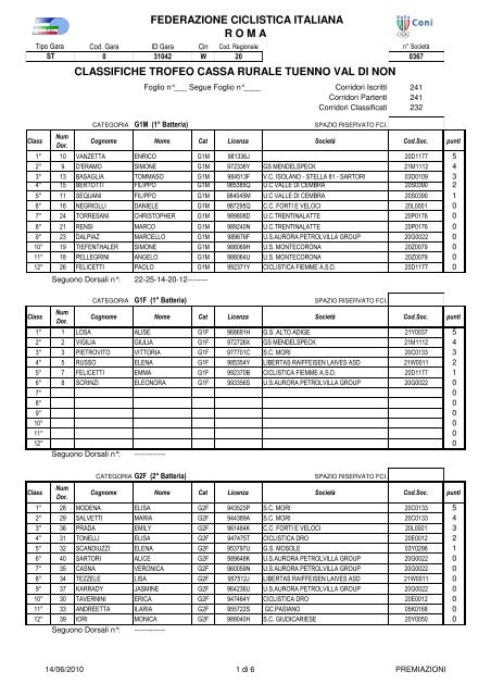 20100612 Giovanissimi Cles - fci alto adige