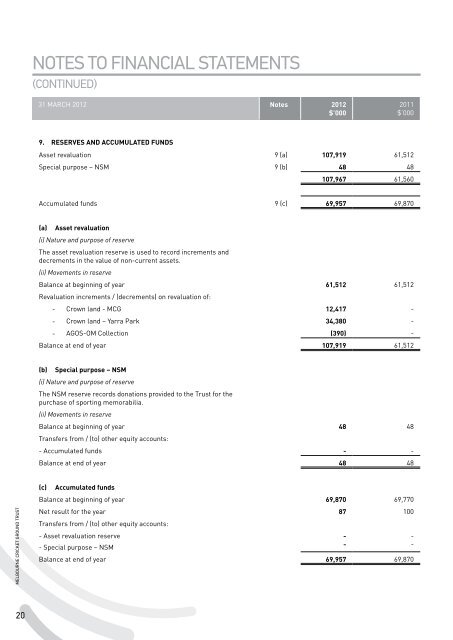 2011/12 MCG Trust Annual Report - Melbourne Cricket Ground