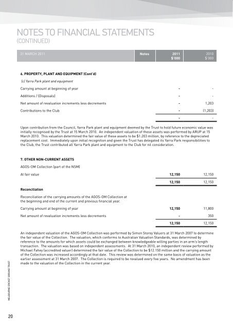 2010/11 MCG Trust Annual Report - Melbourne Cricket Ground