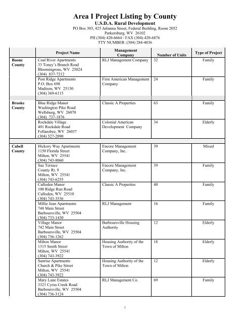 Area I Project Listing by County - USDA Rural Development