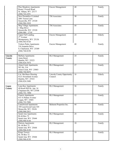 Area I Project Listing by County - USDA Rural Development