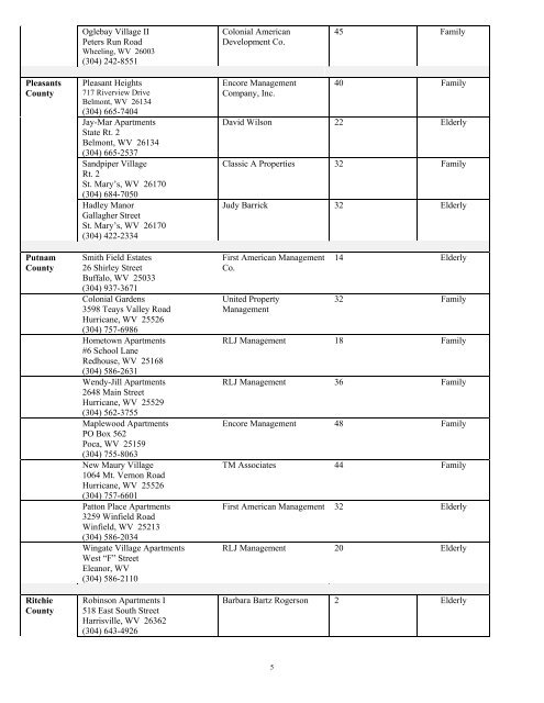 Area I Project Listing by County - USDA Rural Development