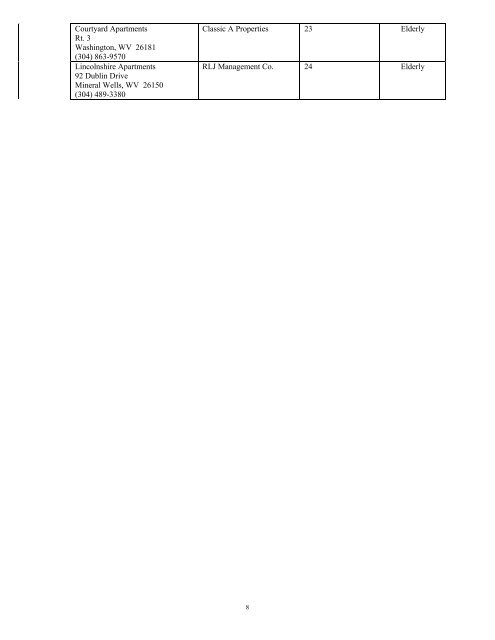 Area I Project Listing by County - USDA Rural Development