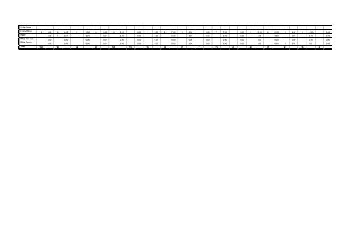 Appendix F Detailed Cover Type Tables - USDA Rural Development